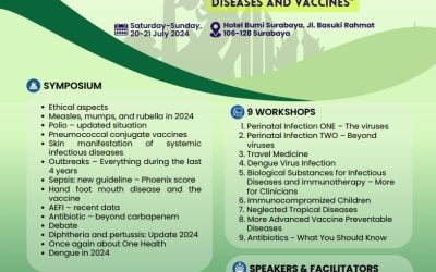 Annual Scientific Meeting on Pediatric Infectious Diseases – Pediatric Infectious Diseases Weekend 2024