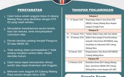 Penjaringan Bakal Calon Ketua IDI/MKEK Cabang Malang Raya